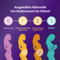 FEMIBION 3 Stillzeit Kombipackung